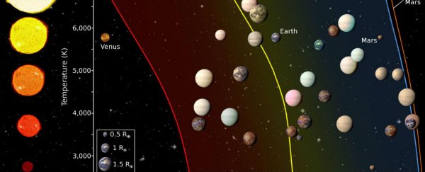 These are the 20 best places to search for alien life, say astronomers